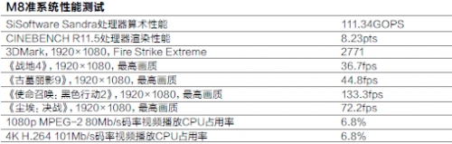 M8准系统性能测试